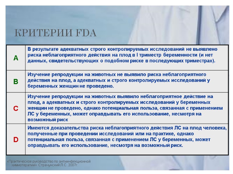 КРИТЕРИИ FDA «Практическое руководство по антиинфекционной химиотерапии» Страчунский Л.С. 2007г.